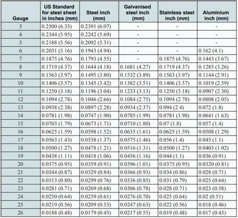 sheet metal pdf download|sheet metal basics pdf.